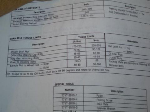1979 Ford Bronco - Manual page detailing Dana axle adjustments and torque specifications for various components.