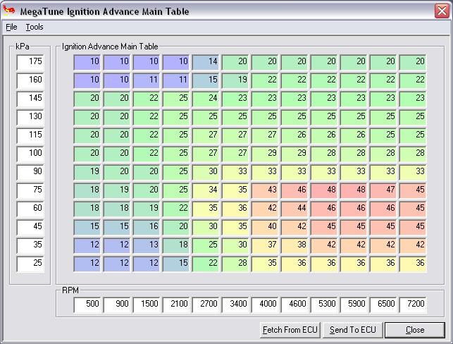 MegaTune ignition advance table software screenshot with kPa and RPM grid