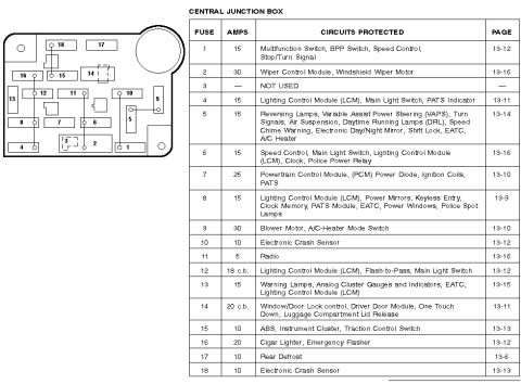 2000 Ford Crown Victoria - This diagram details the fuse and circuit protection for a vehicle's central junction box.