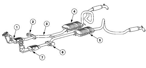 2000 Ford Crown Victoria - 1. Three Way Catalytic Converter, RH 2. Exhaust Damper, RH 3. Exhaust Inlet Pipe 4. Muffler, RH 5. Muffler, LH 6. Exhaust Damper, LH 7. Thr…