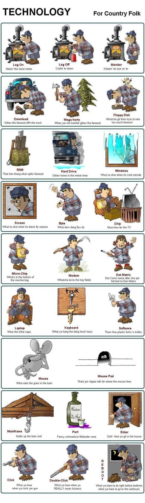 1979 Ford F-150 - This document explains various technologies with humorous illustrations and country-themed text.