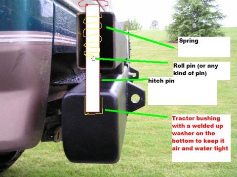 1996 Ford Bronco - Close-up of a custom bumper modification with labeled parts, showing a spring and pins.