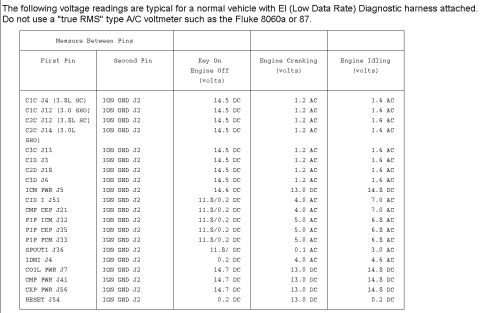 1993 Ford Taurus - This document displays a table with various vehicle specifications and details.