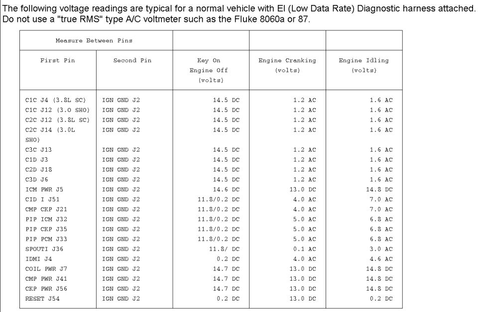 EI (Low Data Rate) diagnostic harness pin voltage table for key on, cranking and idling