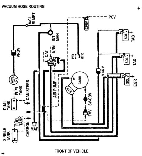 1986 Ford Bronco - Vacuum Diagram