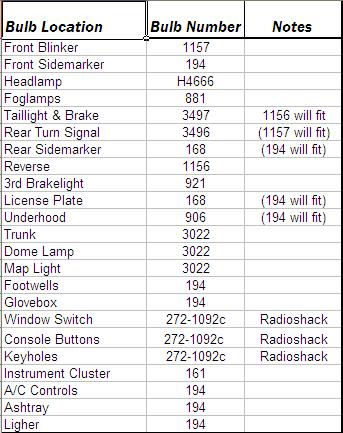 1994 Ford Probe - This document lists bulb locations and corresponding bulb numbers for vehicle lighting and interior components.