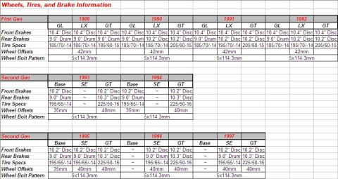 1994 Ford Probe - This document details specifications for different vehicle generations and trims.