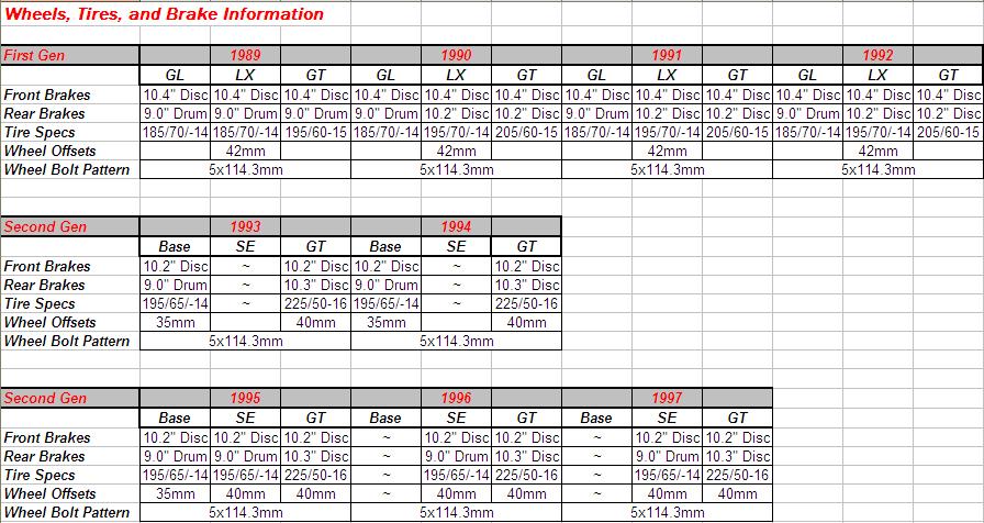 Ford Probe 1989-1997 wheels, tires and brake specs chart by generation and trim
