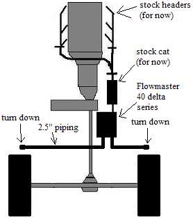 1984 Ford Bronco II - Diagram illustrating an exhaust system configuration with specific components labeled.