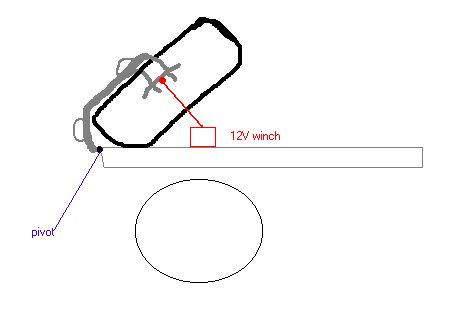 1979 Ford Bronco - Diagram illustrates a 12V winch system with a pivot and a circular element.
