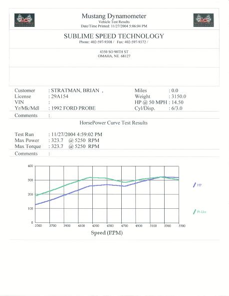 1992 Ford Probe - Dynamometer test results document for a 1992 Ford Probe, showing horsepower and torque curves.