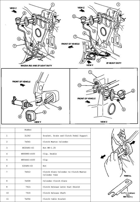 1983 Ford Bronco - '92-96 Hydraulic Clutch External Slave Cylinder Bleeding 1. Clean reservoir cap and cylinder clutch slave in area of the tube connection. 2…