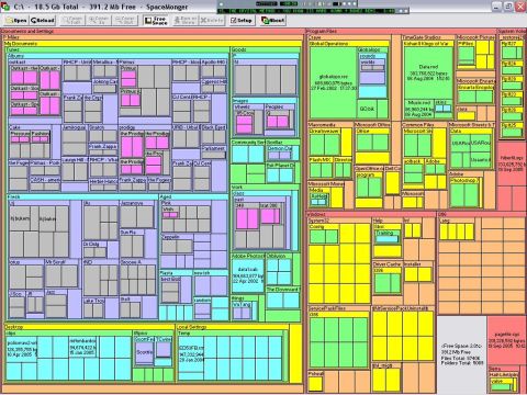 1985 Ford Crown Victoria LTD - Computer file system disk space usage visualized as a treemap, dated 2002-2005.