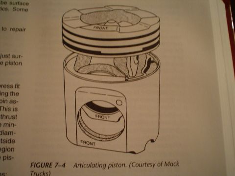 1966 International School Bus - This diagram illustrates an articulating piston, a component used in engines.
