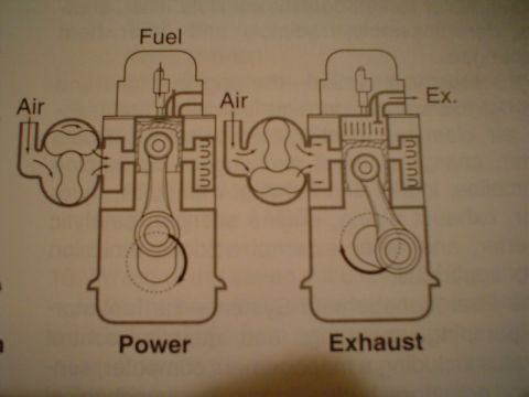 1966 International School Bus - Diagram illustrates the power and exhaust strokes of an engine, detailing air intake and fuel combustion processes.