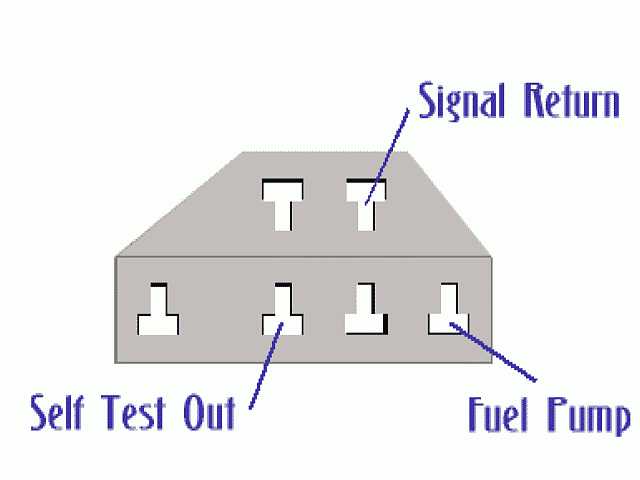 Diagram of self-test connector showing pin locations for Signal Return, Self Test Out and Fuel Pump