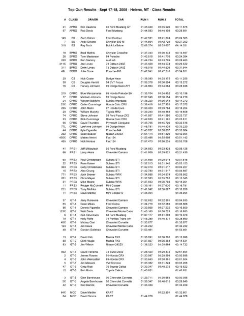 2004 Ford Focus - Top Gun - September 17-18, 2005 - Helena, MT Class Results