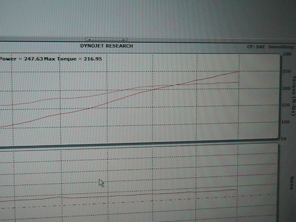 Dyno chart showing power and torque readings from a vehicle test. Text indicates 'Power = 247.63 Max Torque = 216.95'