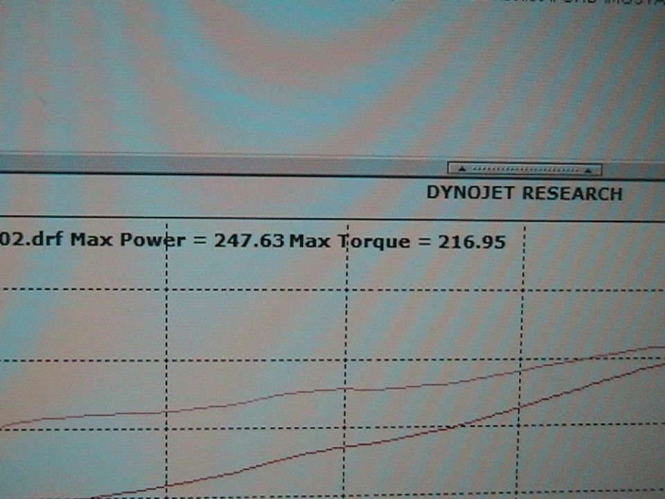 Dyno chart showing max power of 247.63 and max torque of 216.95