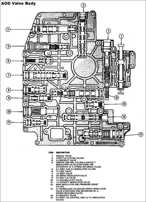 1994 Ford Crown Victoria - AOD Valve Body