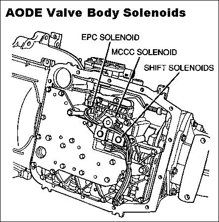 1994 Ford Crown Victoria - AODE Valve Body