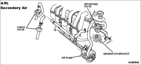 1983 Ford Bronco - 4.9L Secondary Air Before madly ripping out all the emissions systems on your vehicle, read [url=http://www.fourdoorbronco.com/board/showth…