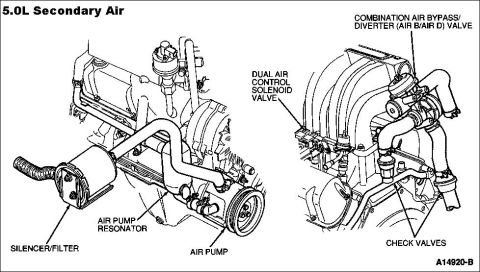 1983 Ford Bronco - '87-95 5.0L Secondary Air IF THE IMAGE IS TOO SMALL, click it. Silencer/Filter mounting [url=https://www.clipsandfasteners.com/M8-1-25-Free…
