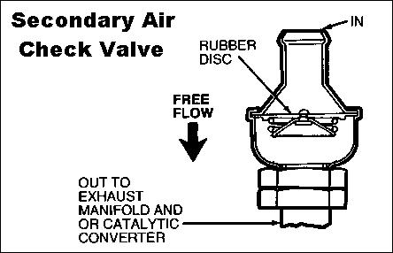1983 Ford Bronco - Secondary Air Check Valve If this valve fails, hot exhaust can blow into the 2ndry air system, melting plastic & possibly starting fires. B…