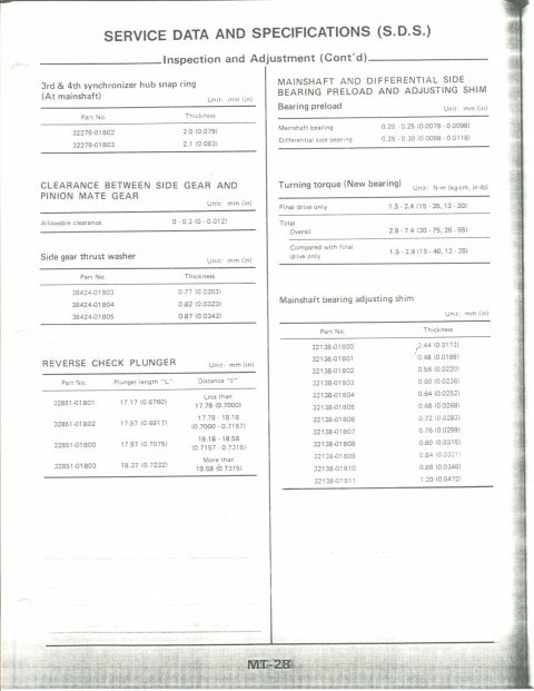 1990 Nissan Micra - This document details service data and specifications for various vehicle components, including bearing preload and torque values.