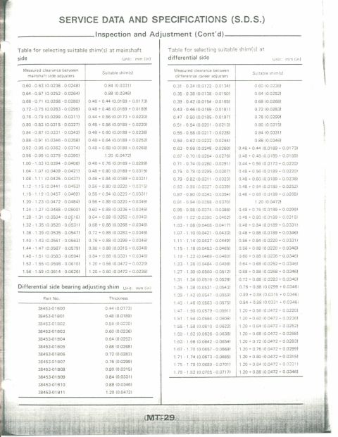1990 Nissan Micra - This document contains service data and specifications for vehicle inspection and adjustment.