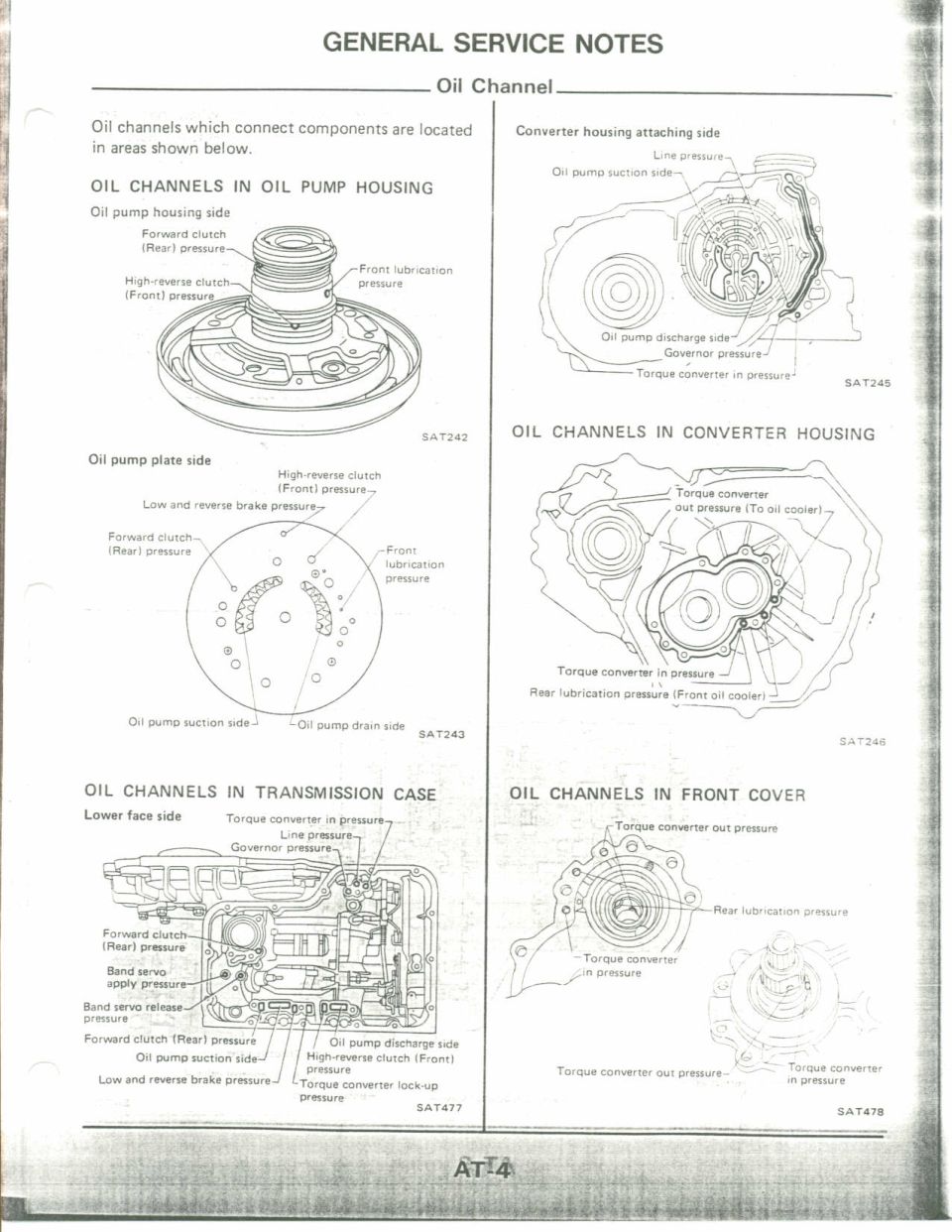 Automatic transaxle oil channel diagrams for pump housing, converter housing, case and front cover