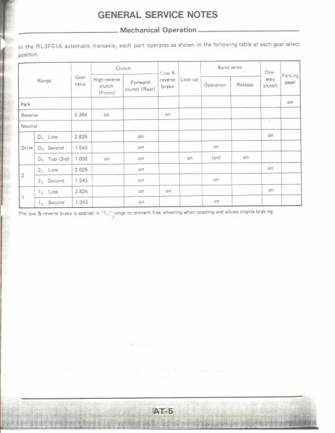 1990 Nissan Micra - This document page contains a table outlining the mechanical operation of an automatic transaxle.