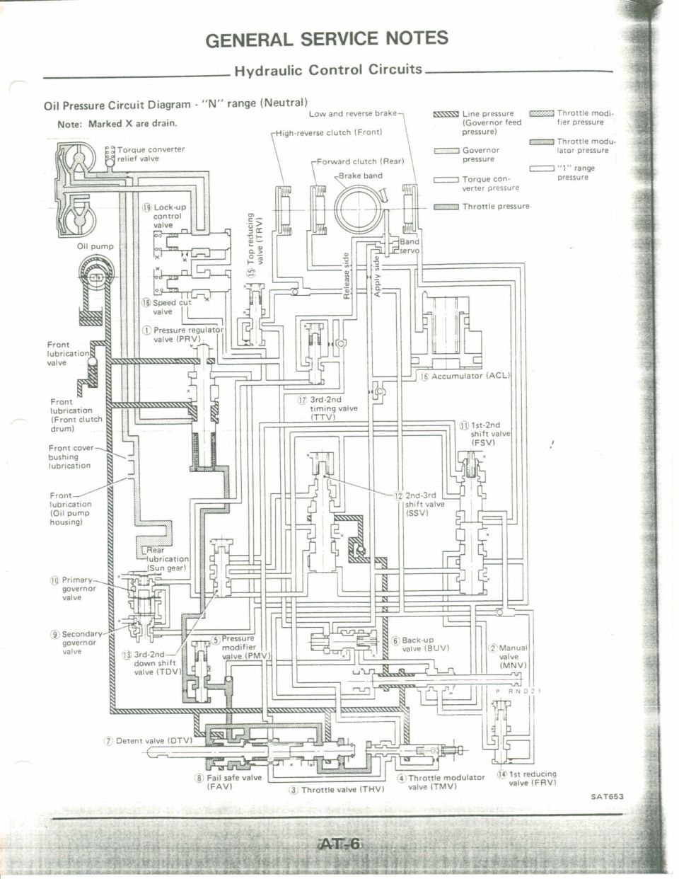 Automatic transaxle hydraulic control circuit diagram for N (Neutral) range oil pressure