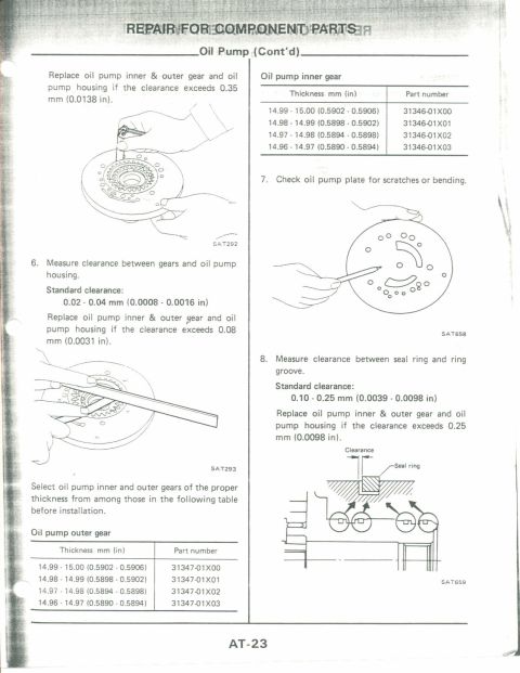 1990 Nissan Micra - This document page details oil pump repair procedures with measurements and part numbers.