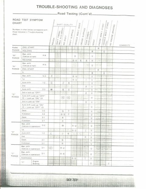 1990 Nissan Micra - This document details troubleshooting steps for various vehicle performance issues, including engine start and acceleration problems.