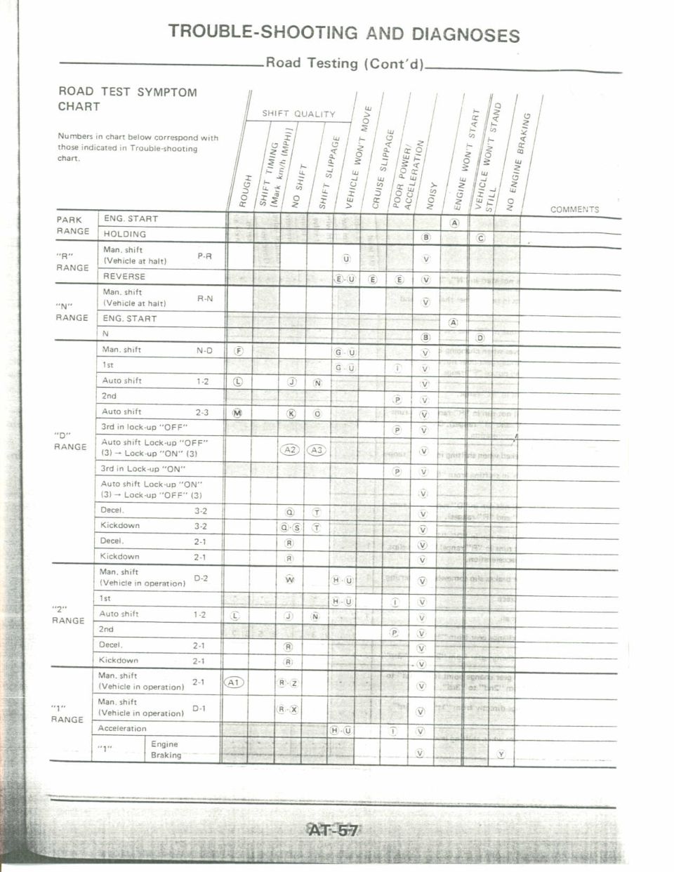 Service manual page AT-57 with automatic transmission road test symptom chart