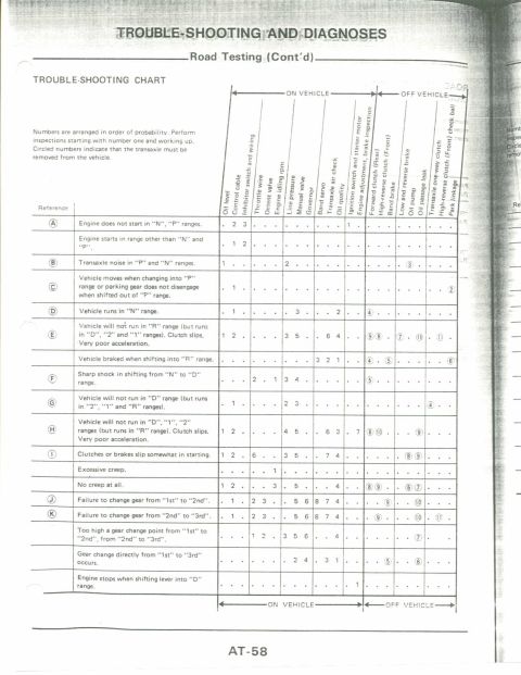 1990 Nissan Micra - A page from a service manual details troubleshooting steps for vehicle road testing.