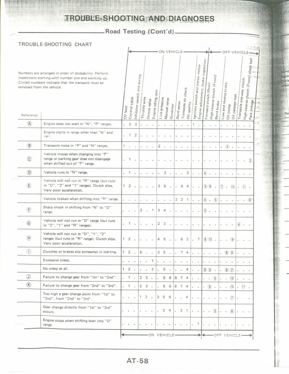 Service manual page AT-58 with automatic transaxle troubleshooting chart