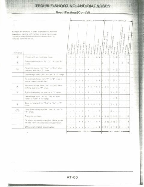 1990 Nissan Micra - Service manual page detailing troubleshooting steps for vehicle issues.