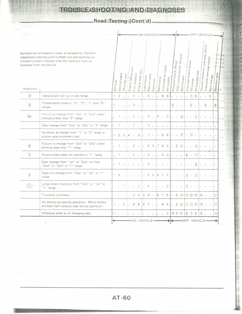 Service manual page with automatic transaxle troubleshooting chart, page AT-60