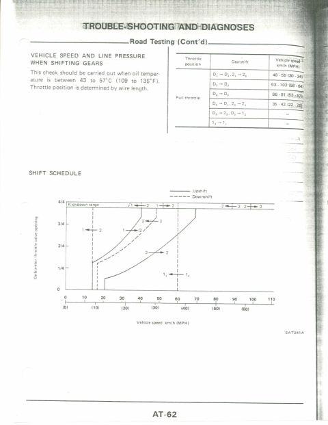 1990 Nissan Micra - This document page details troubleshooting and diagnoses for vehicle speed and line pressure during gear shifts, including a graphical repr…