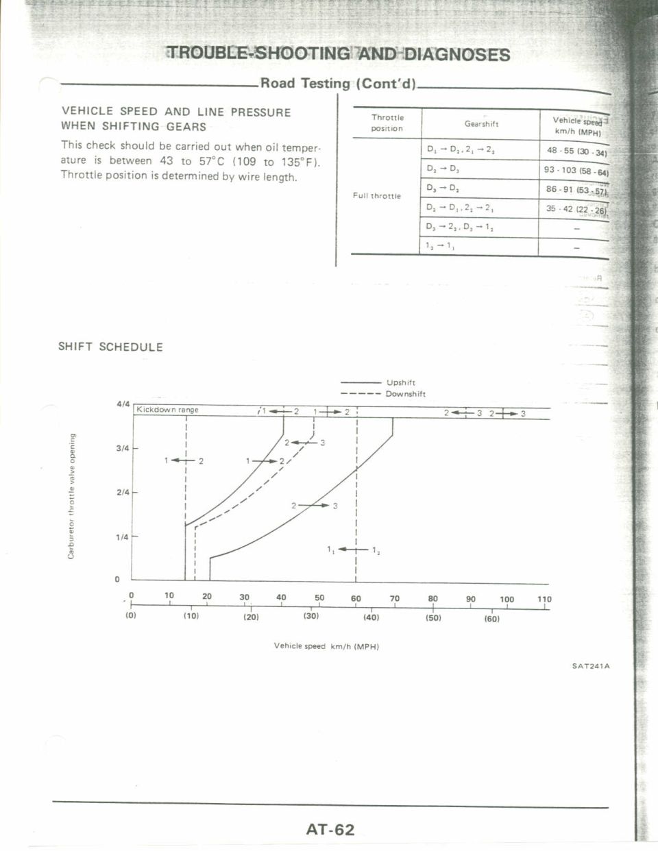Service manual page AT-62 with automatic transmission shift speed table and shift schedule graph