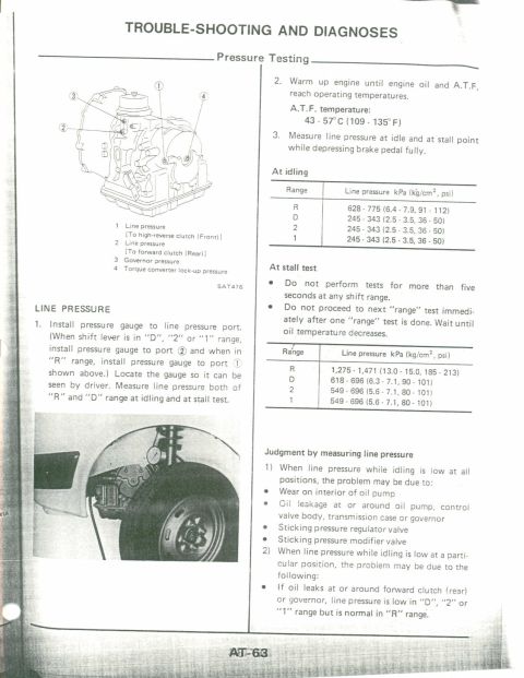 1990 Nissan Micra - Trouble-shooting and diagnoses section of a service manual detailing pressure testing procedures.