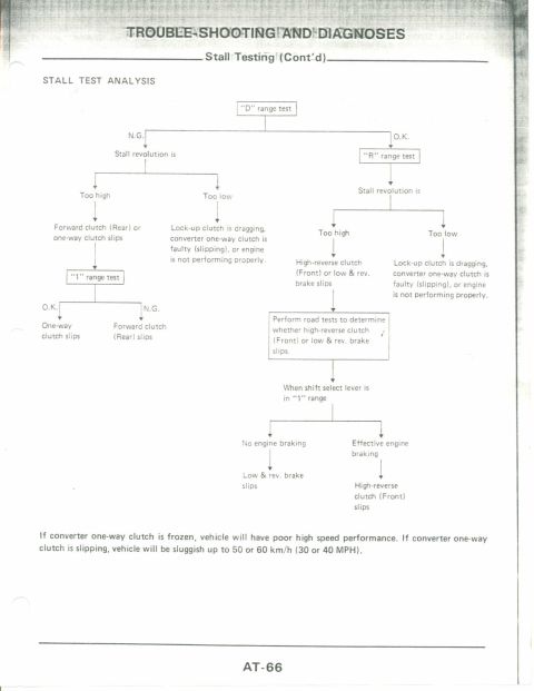 1990 Nissan Micra - This document details troubleshooting steps for stall testing, including diagnostic flowcharts and performance notes.