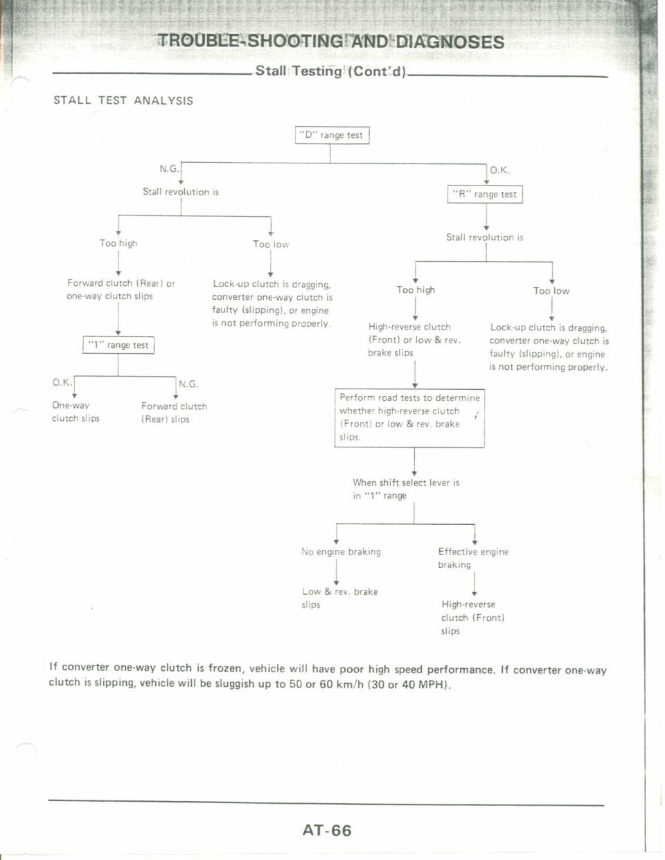 Service manual page AT-66 with automatic transmission stall test flowchart