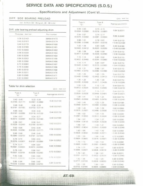 1990 Nissan Micra - Service data and specifications document detailing differential side bearing preload adjustments and shim selection.