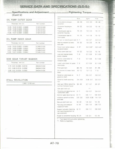 1990 Nissan Micra - This document details service data and specifications, including tightening torque for various automotive components.
