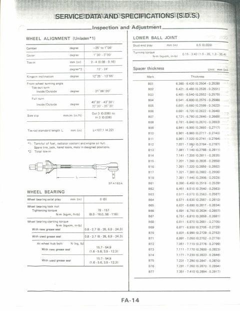 1990 Nissan Micra - This document page details service data and specifications for vehicle inspection and adjustment.