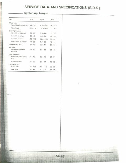 1990 Nissan Micra - This document displays tightening torque specifications for various vehicle components, likely from a service manual.