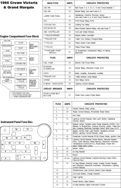 1994 Ford Crown Victoria - 1995 Fuses